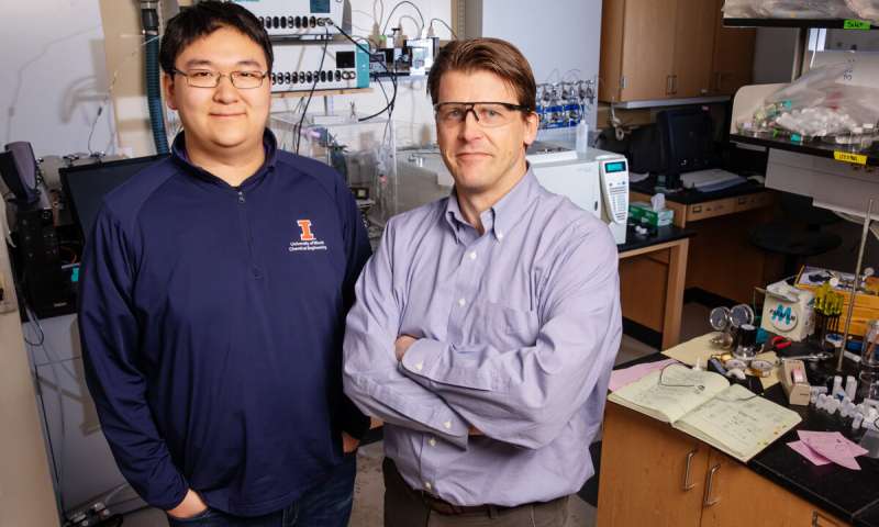 Reducing energy required to convert CO2 waste into valuable resources