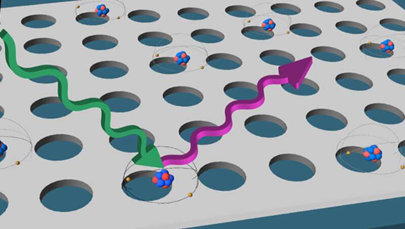 Team makes artificial atoms that work at room temp