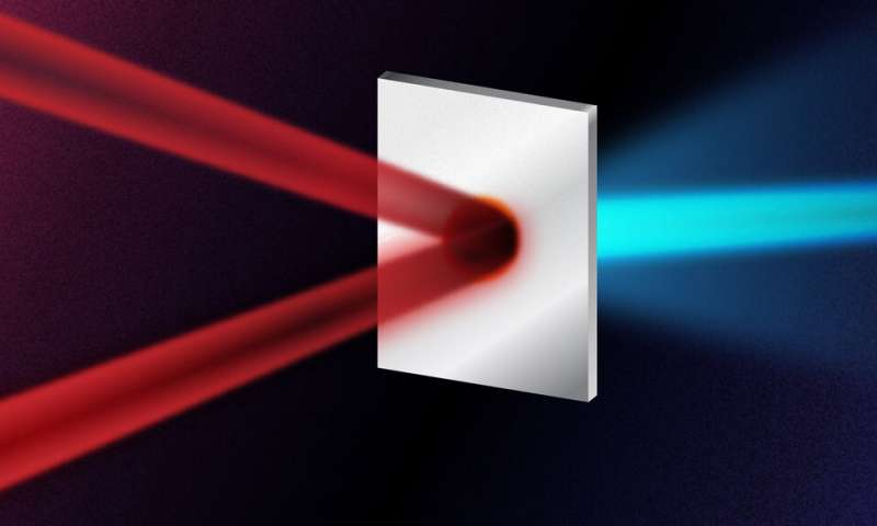 Colliding lasers double the energy of proton beams