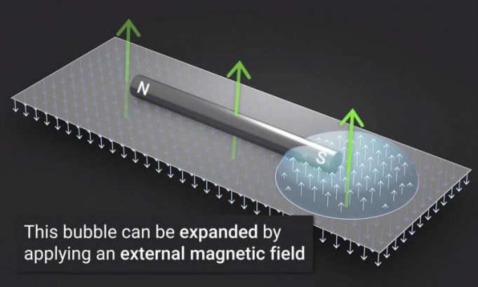 A bubbly new way to detect the magnetic fields of nanometer-scale particles A bubbly new way to detect the magnetic fields of nanometer scale particles
