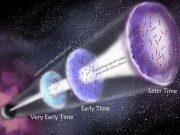 Astronomers make first detection of polarised radio waves in Gamma Ray Burst jets