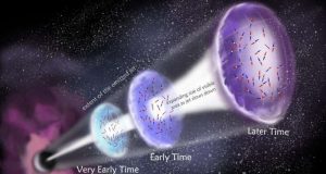 Astronomers make first detection of polarised radio waves in Gamma Ray Burst jets