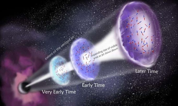 Astronomers make first detection of polarised radio waves in Gamma Ray Burst jets Astronomers make first detection of polarised radio waves in Gamma Ray Burst jets