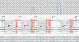 Chip design dramatically reduces energy needed to compute with light