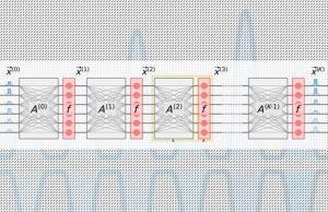 Chip design dramatically reduces energy needed to compute with light Chip design dramatically reduces energy needed to compute with light