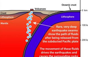 Earthquake swarms reveal missing piece of tectonic plate-volcano puzzle Earthquake swarms reveal missing piece of tectonic plate volcano puzzle