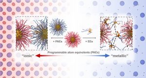 Electron behaving nanoparticles rock current understanding of matter