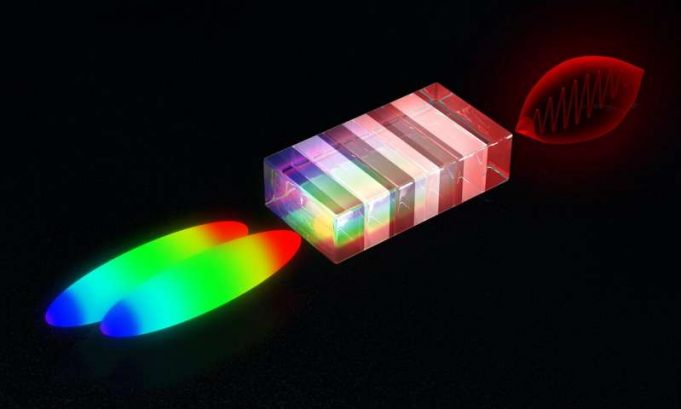 Laser trick produces high-energy terahertz pulses Laser trick produces high energy terahertz pulses