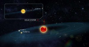 New Earth like exoplanets discovered around red dwarf Teegarden star