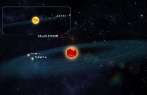 New Earth-like exoplanets discovered around red dwarf Teegarden star New Earth like exoplanets discovered around red dwarf Teegarden star