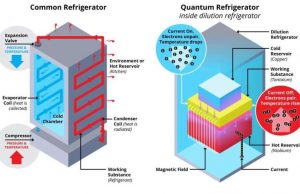 Researchers develop superconducting quantum refrigerator Researchers develop superconducting quantum refrigerator