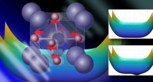 Revealing hidden phases of matter through the power of light