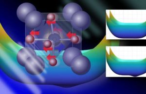 Revealing ‘hidden’ phases of matter through the power of light Revealing hidden phases of matter through the power of light