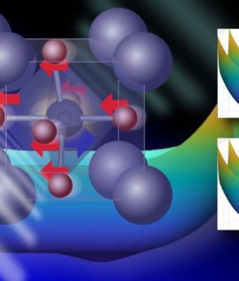 Revealing ‘hidden’ phases of matter through the power of light Revealing hidden phases of matter through the power of light