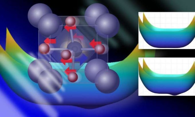 Revealing ‘hidden’ phases of matter through the power of light Revealing hidden phases of matter through the power of light