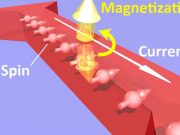 Small currents for big gains in spintronics