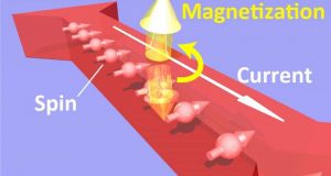 Small currents for big gains in spintronics