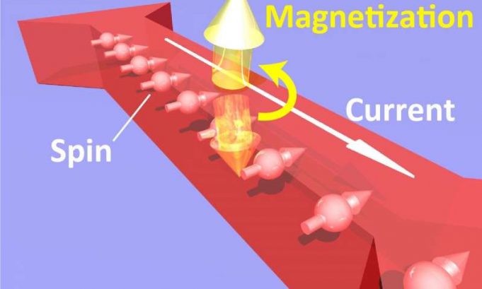 Small currents for big gains in spintronics Small currents for big gains in spintronics
