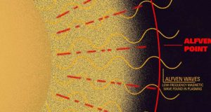 Solving the suns super heating mystery with Parker Solar Probe