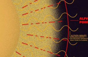 Solving the sun’s super-heating mystery with Parker Solar Probe Solving the suns super heating mystery with Parker Solar Probe