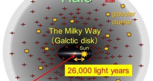 Subaru Telescope identifies the outermost edge of the Milky Way system