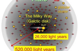 Subaru Telescope identifies the outermost edge of the Milky Way system Subaru Telescope identifies the outermost edge of the Milky Way system