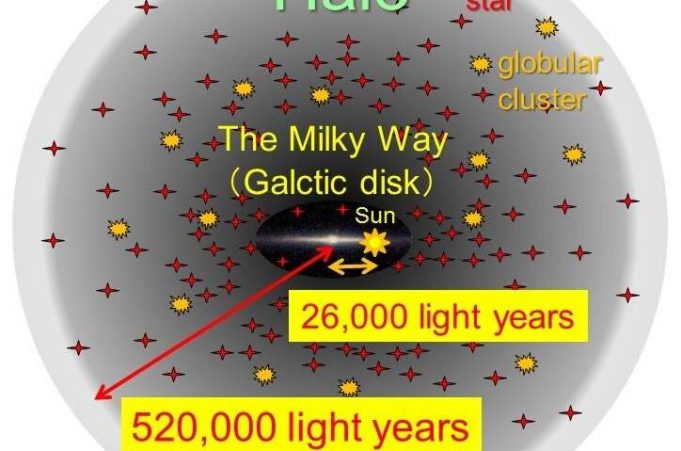 Subaru Telescope identifies the outermost edge of the Milky Way system Subaru Telescope identifies the outermost edge of the Milky Way system