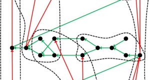 The hidden structure of the periodic system