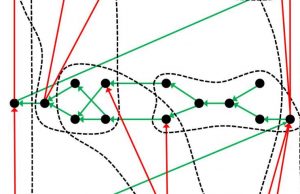 The hidden structure of the periodic system The hidden structure of the periodic system