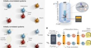 cropped Experiment reverses the direction of heat flow