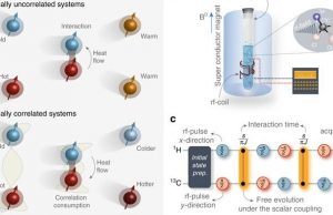 Experiment reverses the direction of heat flow cropped Experiment reverses the direction of heat flow