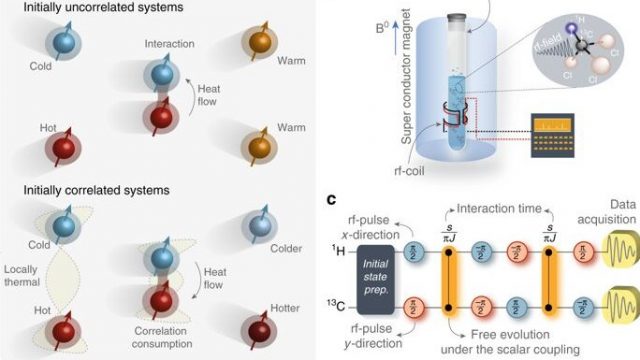 cropped Experiment reverses the direction of heat flow cropped Experiment reverses the direction of heat flow