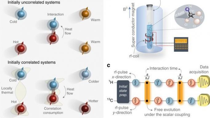Experiment reverses the direction of heat flow cropped Experiment reverses the direction of heat flow