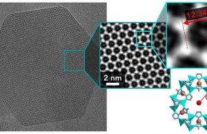 First snapshots of trapped CO2 molecules shed new light on carbon capture cropped First snapshots of trapped CO2 molecules shed new light on carbon capture