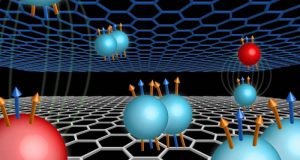 cropped Research reveals exotic quantum states in double layer graphene