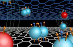 Research reveals exotic quantum states in double-layer graphene cropped Research reveals exotic quantum states in double layer graphene