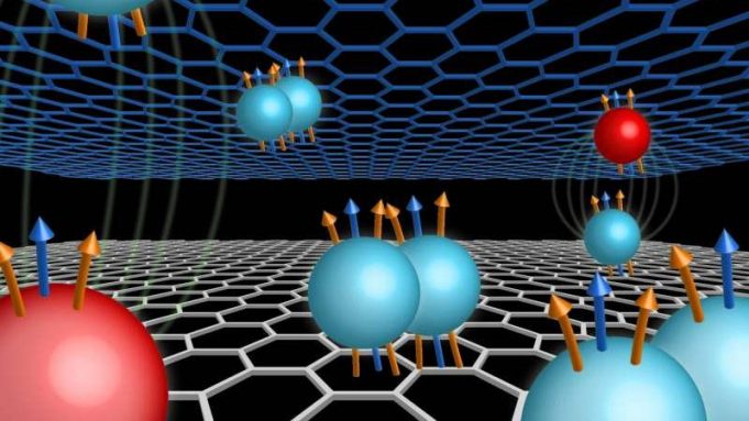 Research reveals exotic quantum states in double-layer graphene cropped Research reveals exotic quantum states in double layer graphene