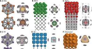 Digital alchemy to reverse engineer new materials