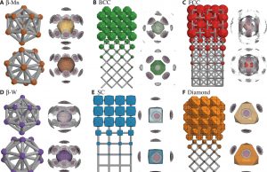 ‘Digital alchemy’ to reverse-engineer new materials Digital alchemy to reverse engineer new materials