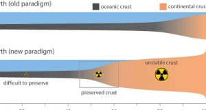 New model suggests lost continents for early Earth