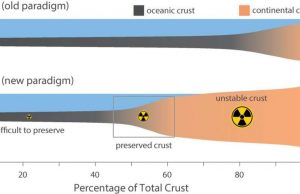 New model suggests lost continents for early Earth New model suggests lost continents for early Earth