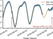 New space discovery sheds light on how planets form
