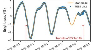 New space discovery sheds light on how planets form