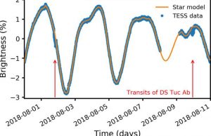 New space discovery sheds light on how planets form New space discovery sheds light on how planets form