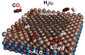 Producing graphene from carbon dioxide Producing graphene from carbon dioxide