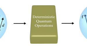 Researchers build transistor like gate for quantum information processing – with qudits