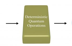 Researchers build transistor-like gate for quantum information processing – with qudits Researchers build transistor like gate for quantum information processing – with qudits