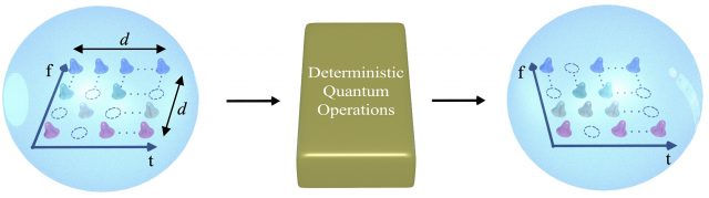 Researchers build transistor like gate for quantum information processing – with qudits Researchers build transistor like gate for quantum information processing – with qudits