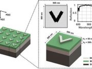Artificial intelligence designs metamaterials used in the invisibility cloak cropped Artificial intelligence designs metamaterials used in the invisibility cloak