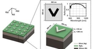 cropped Artificial intelligence designs metamaterials used in the invisibility cloak